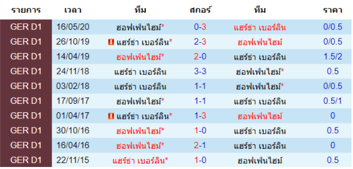 วิเคราะห์บอล