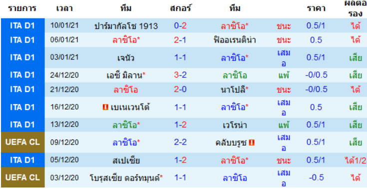 วิเคราะห์บอล