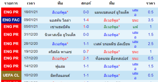 วิเคระาห์บอล