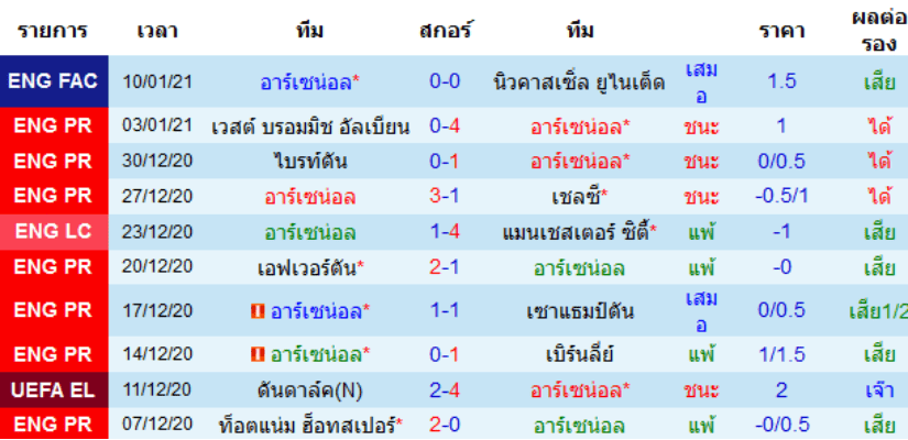 วิเคราะห์บอล