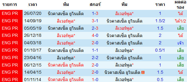 วิเคราะห์บอล