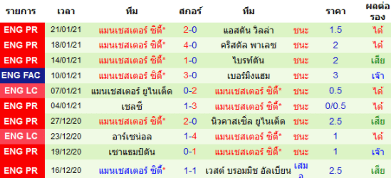 วิเคราะห์บอล