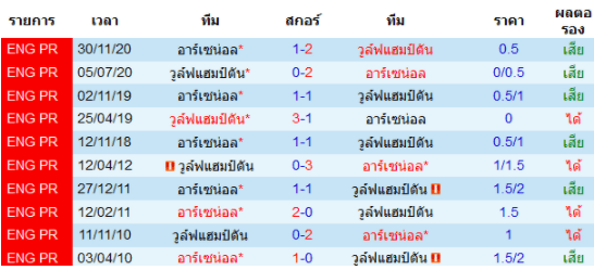 วิเคราะห์บอล