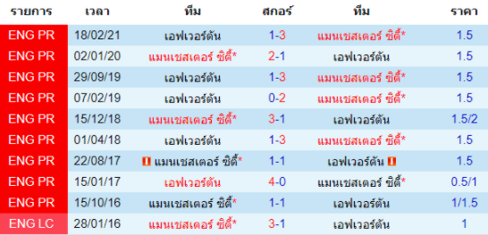 วิเคราะห์บอล