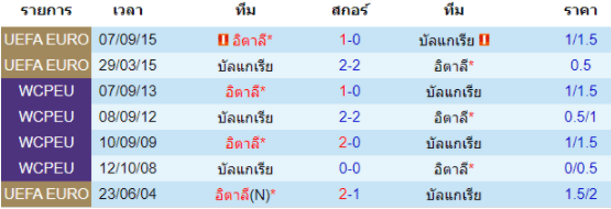 วิเคราะห์บอล