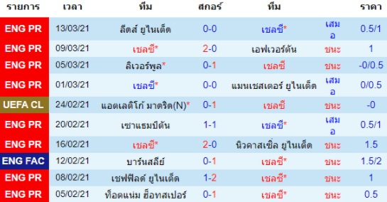 วิเคราะห์บอล