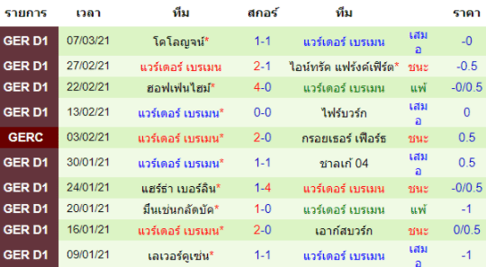 วิเคราะห์บอล