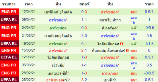 วิเคราะห์บอล