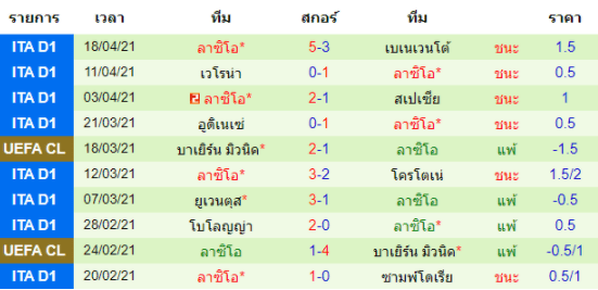 วิเคราะห์บอล