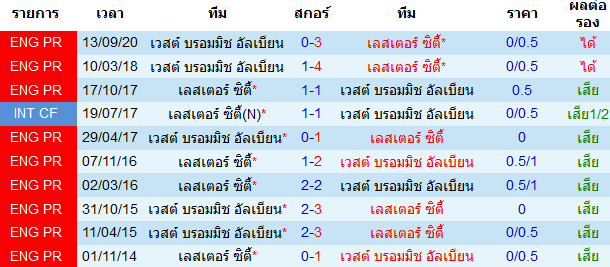 ข่าวบอล