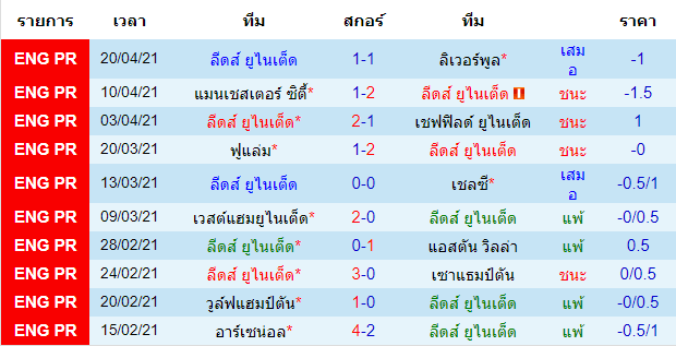 ข่าวบอล