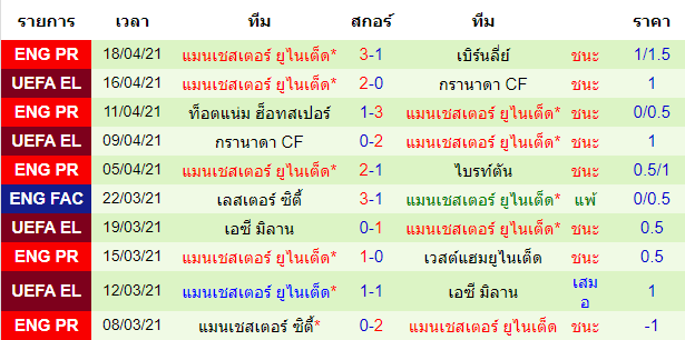 ข่าวบอล