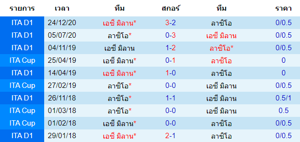 ข่าวบอล