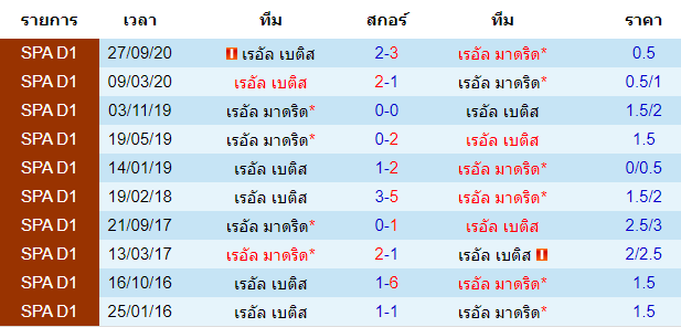 ข่าวบอล