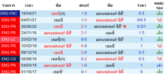 วิเคราะห์บอล