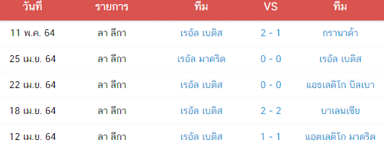 วิเคราะห์บอล