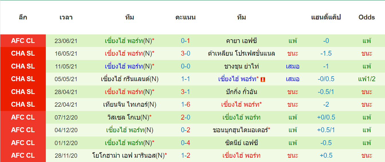 วิเคราะห์บอล