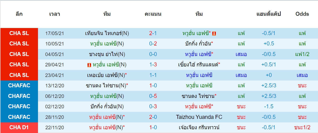 วิเคราะห์บอล