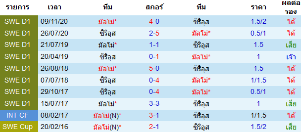 วิเคราะห์บอล