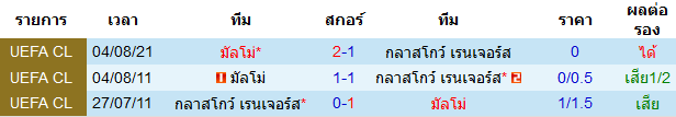 วิเคราะห์บอล