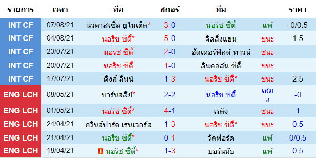 วิเคราะห์บอล