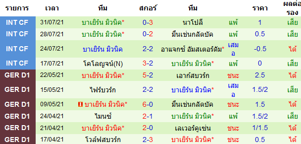 วิเคราะห์บอล