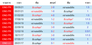 วิเคราะห์บอล