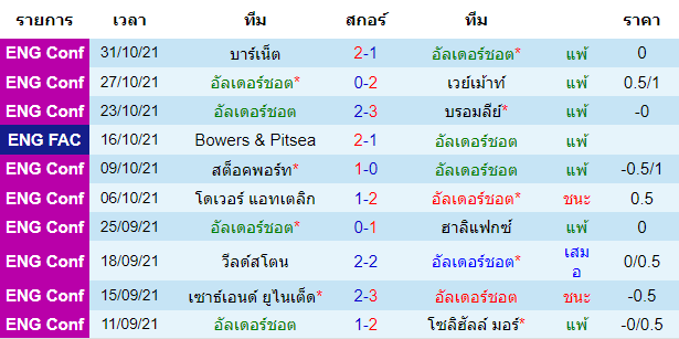 วิเคราะห์บอล