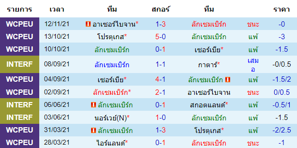 วิเคราะห์บอล