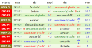 วิเคราะห์บอล