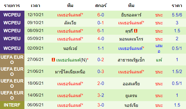 วิเคราะห์บอล