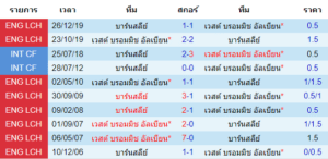 วิเคราะห์บอล