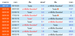 วิเคราะห์บอล