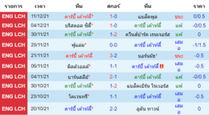 วิเคราะห์บอล