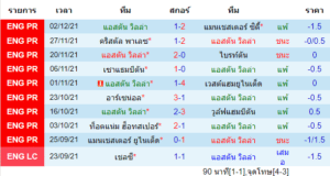 วิเคราะห์บอล