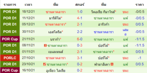 วิเคราะห์บอล