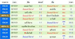 วิเคราะห์บอล