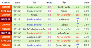 วิเคราะห์บอล