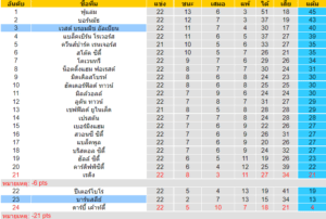 วิเคราะห์บอล