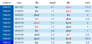 วิเคราะห์บอล