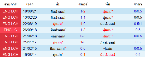 วิเคราะห์บอล