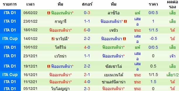 วิเคราะห์บอล