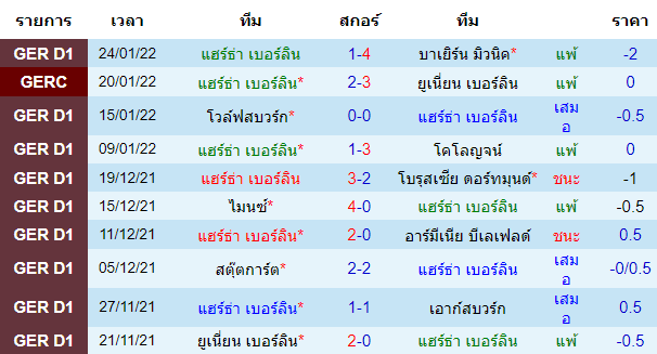 วิเคราะห์บอล