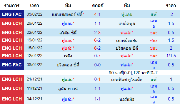 วิเคราะห์บอล