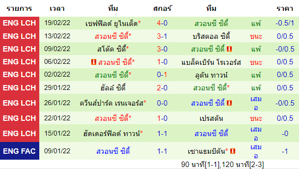 วิเคราะห์บอล