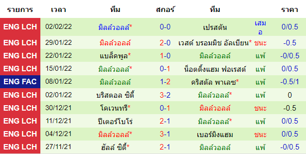 วิเคราะห์บอล