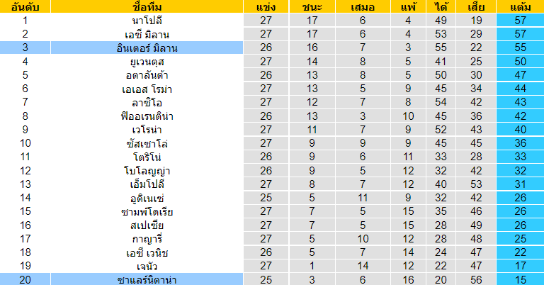 วิเคราะห์บอล