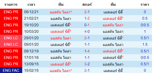 วิเคราะห์บอล