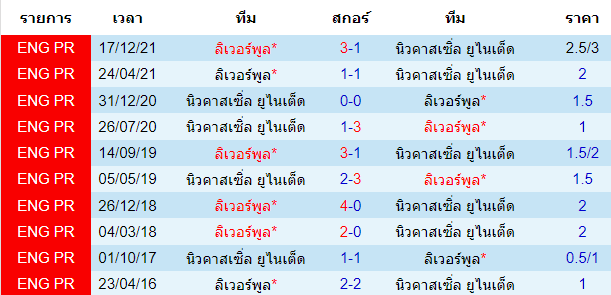 วิเคราะห์บอล