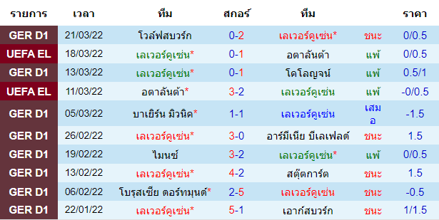 วิเคราะห์บอล